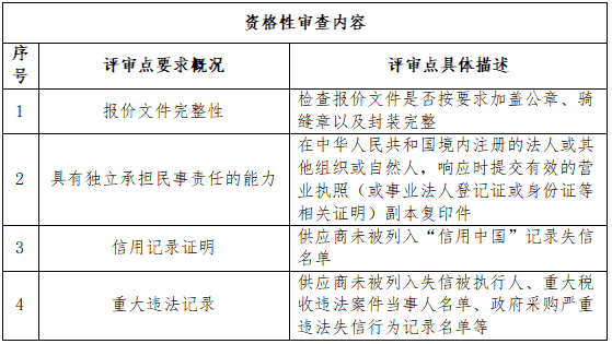 资格审查.png