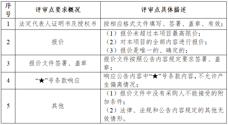 符合性审查.png 符合性审查.png