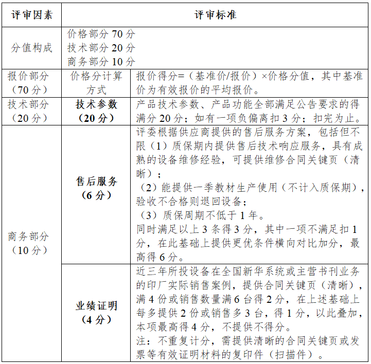 评分标准.png 评分标准.png