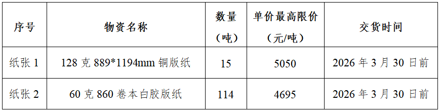 采购内容.png 采购内容.png