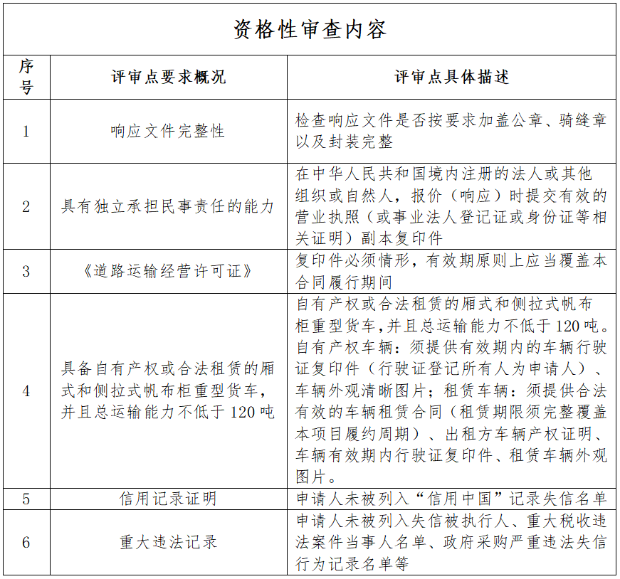 资格性审查.png