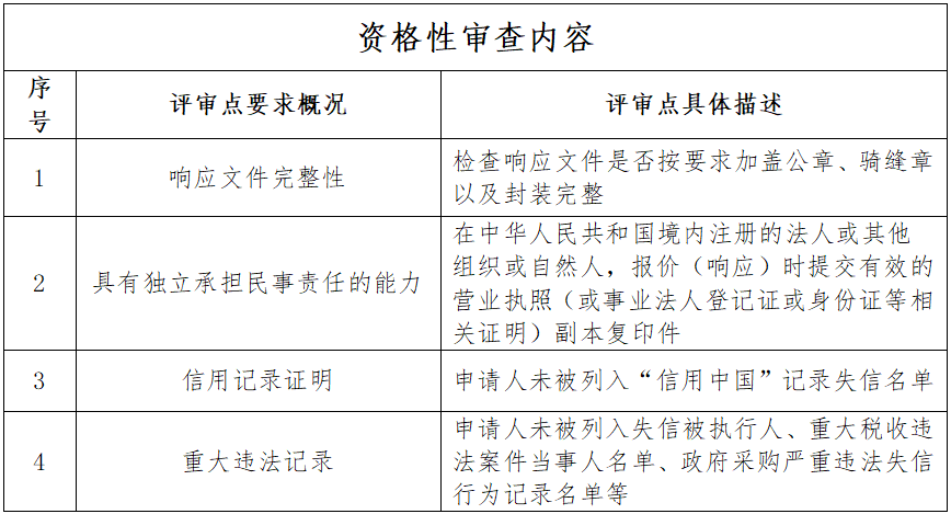 资格性审查.png